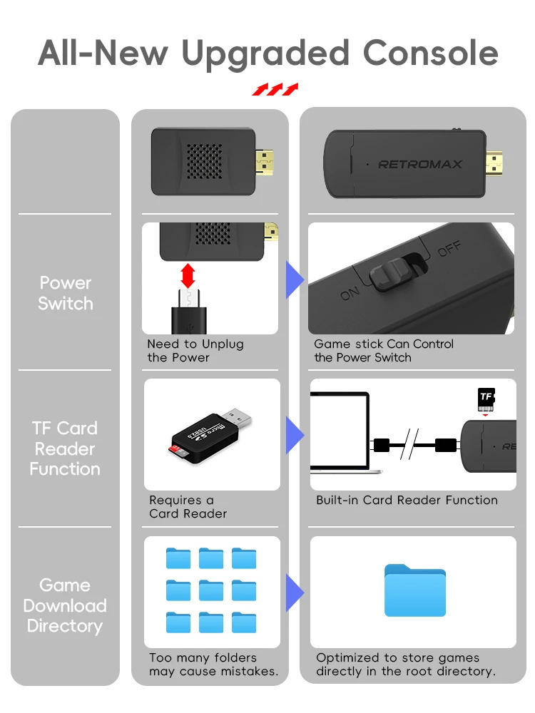 DATA FROG Portable Retro Game  - Retro Gaming Usb Stick recensione e prezzo