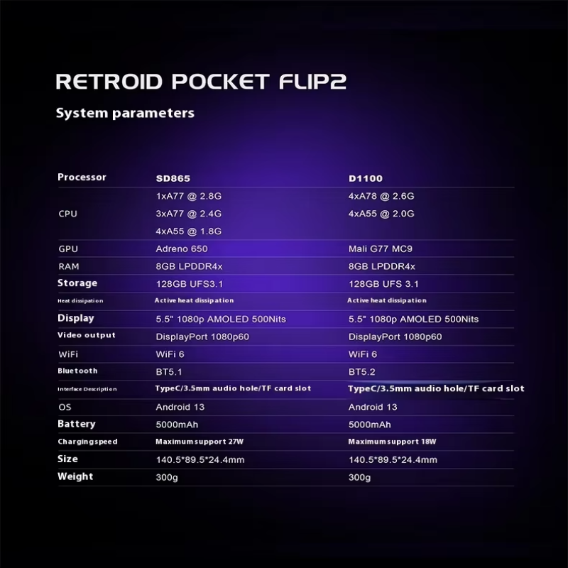 Retroid Pocket Flip 2 Retro Ha - Retro Gaming Gadgets recensione e prezzo